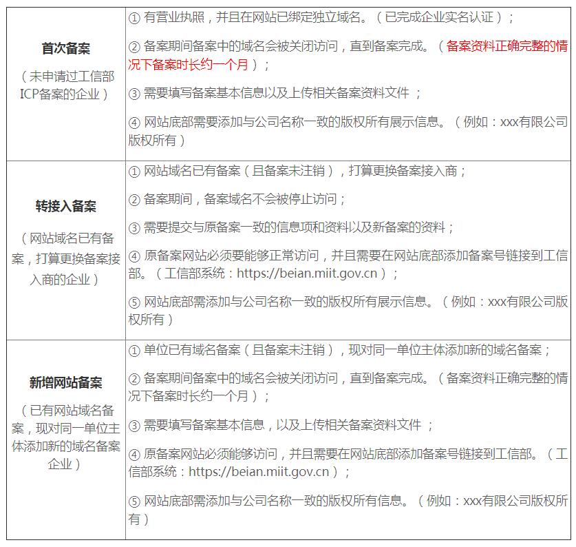 二级域名解析时，其备案信息是否与主域名共享？